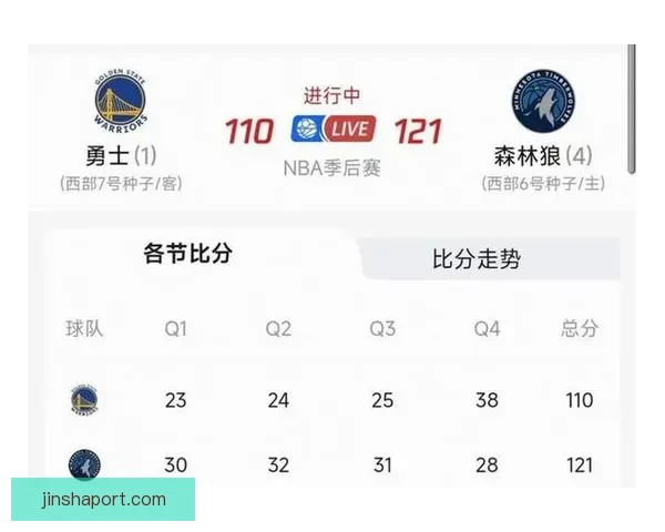 湖人掘金锁定季后赛 西部格局明朗太阳快船仍存理论希望