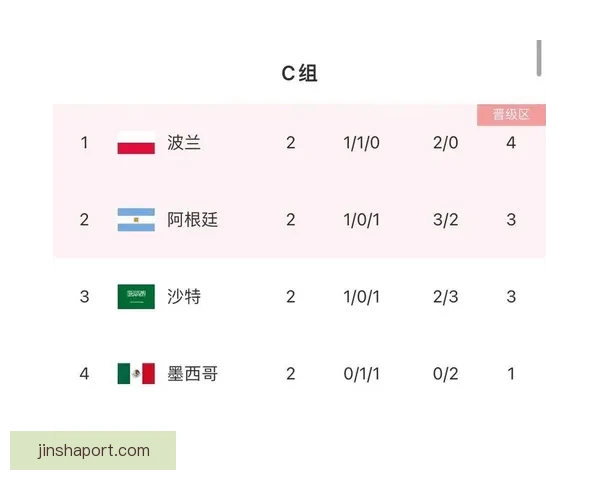 世界杯竞猜策略分析：如何精准预测赛事胜负与赛果趋势