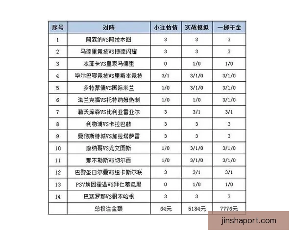 足球竞猜赔率分析助你精准预测比赛结果提升投注策略